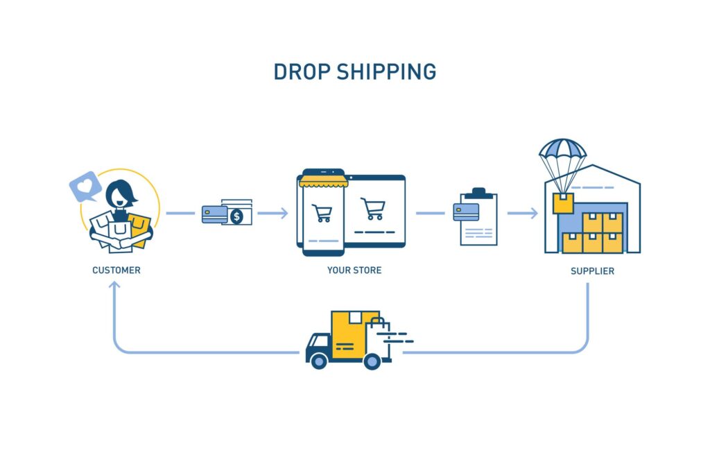Dropshipping Business in India